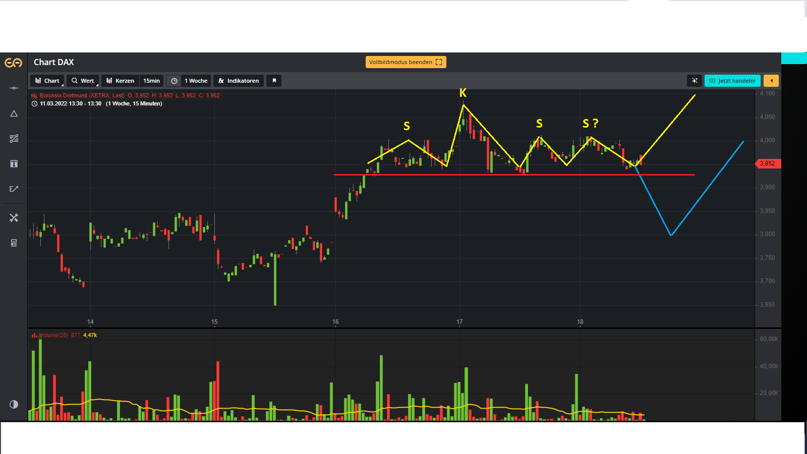 14 Gründe für ein Investment in BVB. 1305237