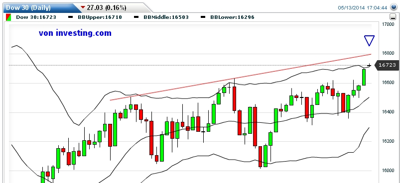 Der USA Bären-Thread 722940