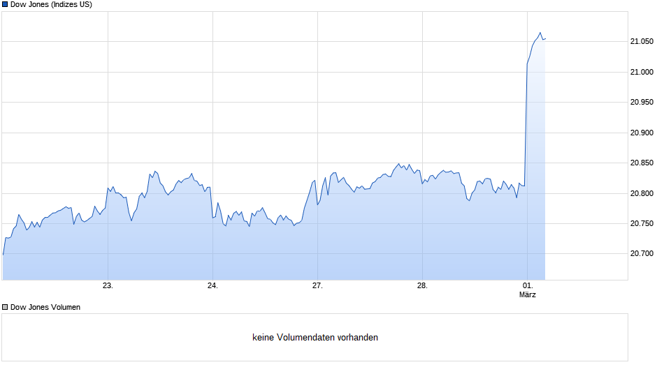 Der USA Bären-Thread 974984