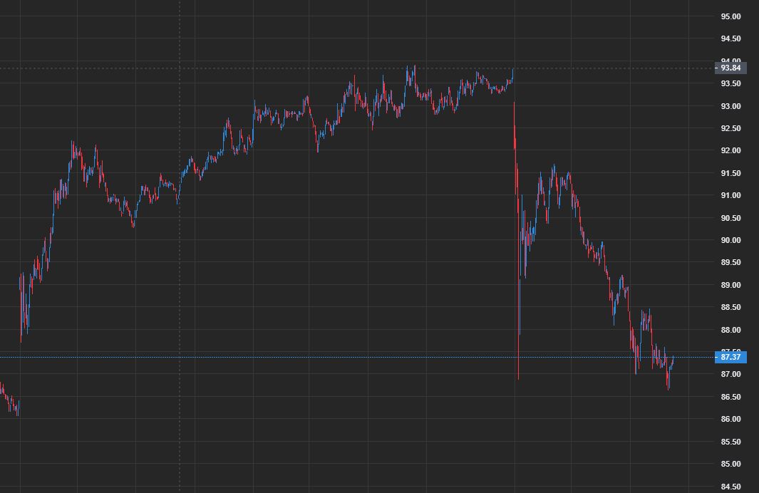 Börse ein Haifischbecken: Trade was du siehst 1241922