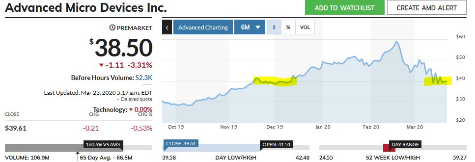 Mit Lisa Su und 7nm zum Next Horizon 1168184