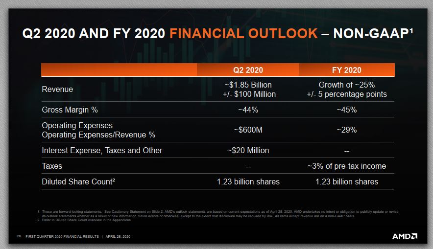 Mit Lisa Su und 7nm zum Next Horizon 1175159