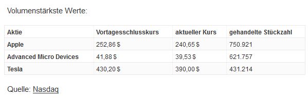 Mit Lisa Su und 7nm zum Next Horizon 1167274