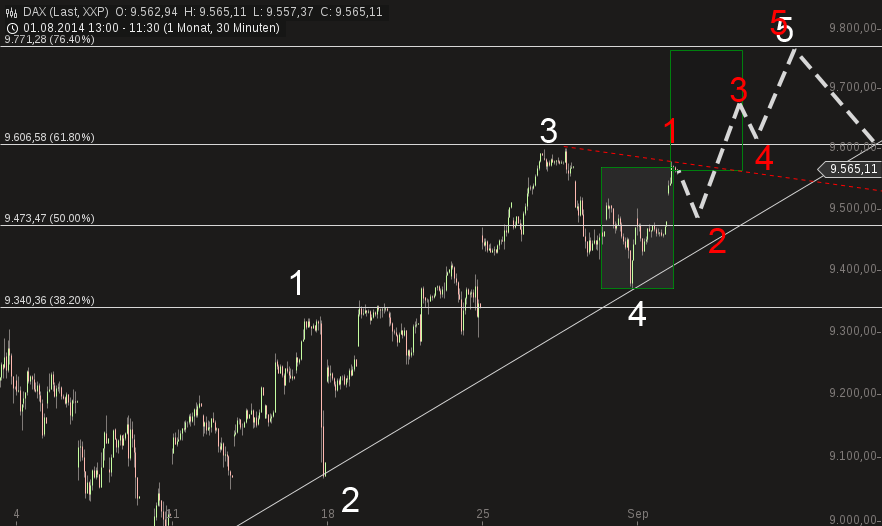 QuoVadisDax - das Original - Nachfolgethread 753270