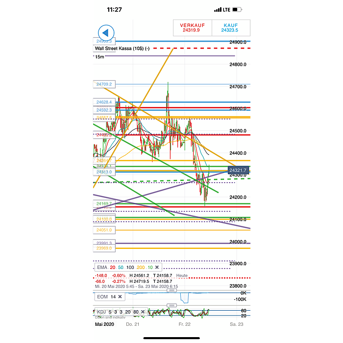 2020 QV-GDAXi-DJ-GOLD-EURUSD-JPY 1179979