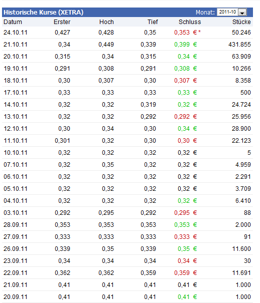 Senator - Tournaround beginnt jetzt ? 450946