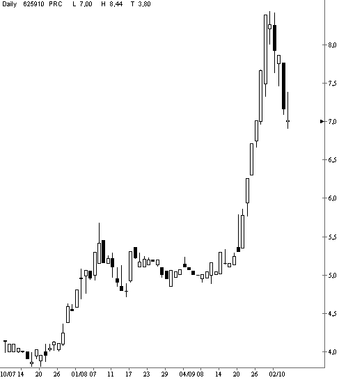 Dax etc. heute mit fettem Upside GAP - Vorsicht 60550