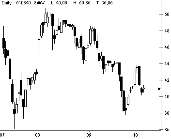 Dax etc. heute mit fettem Upside GAP - Vorsicht 60551