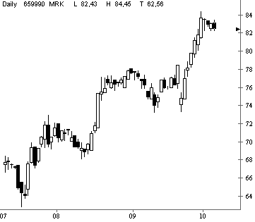 Dax etc. heute mit fettem Upside GAP - Vorsicht 60554