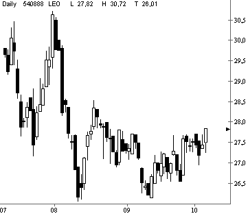Dax etc. heute mit fettem Upside GAP - Vorsicht 60555