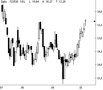 Dax etc. heute mit fettem Upside GAP - Vorsicht 60556