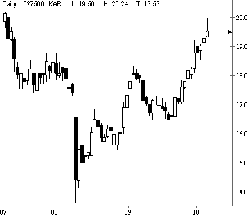 Dax etc. heute mit fettem Upside GAP - Vorsicht 60557