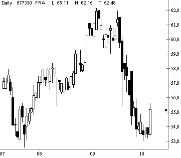 Dax etc. heute mit fettem Upside GAP - Vorsicht 60558
