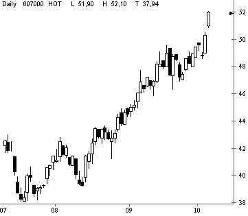 Dax etc. heute mit fettem Upside GAP - Vorsicht 60559