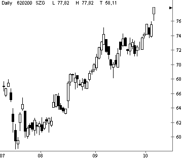 Dax etc. heute mit fettem Upside GAP - Vorsicht 60560