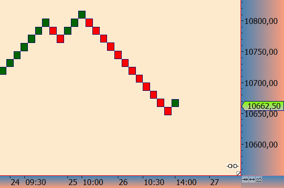 2016 QV DAX-DJ-GOLD-EURUSD-JPY 948118