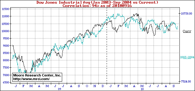 Der Antizykliker-Thread 346025