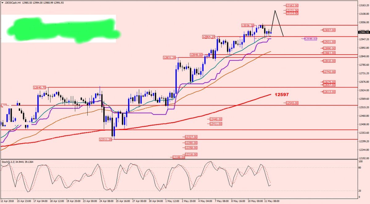 2018 QV-GDAXi-DJ-GOLD-EURUSD-JPY 1054346