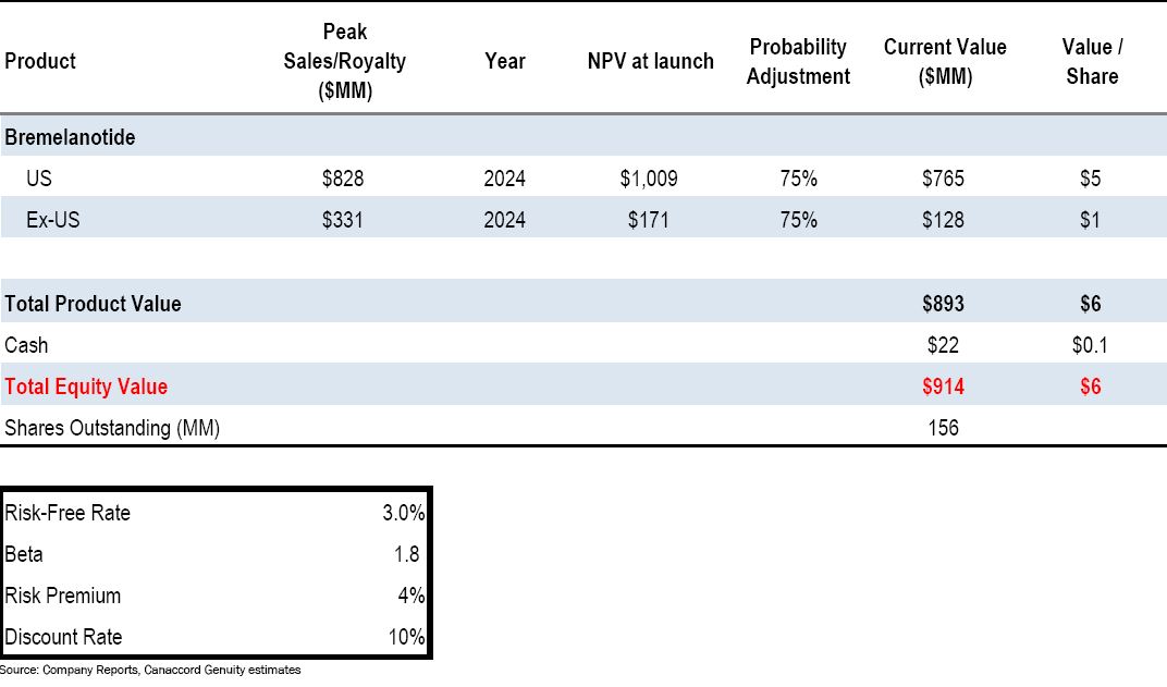 Viagra für Frauen 1017136