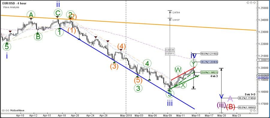 2018 QV-GDAXi-DJ-GOLD-EURUSD-JPY 1054517