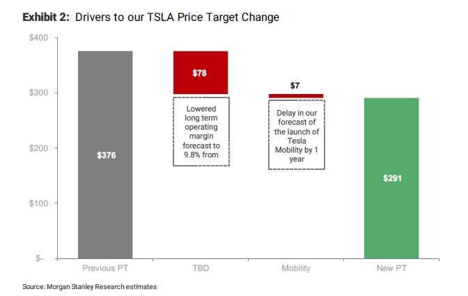 Tesla - Autos, Laster, Speicher und Solardächer 1054600