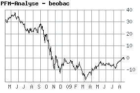 ein versuch an die Ehrlichen hier 253777