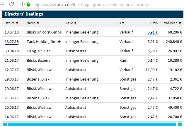 IPO:The Naga Group AG 1118818