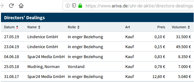 Neuausricht lt. Vorstand : Blockchain / Clockchain 1132299