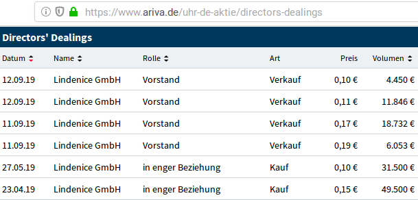 Neuausricht lt. Vorstand : Blockchain / Clockchain 1136519