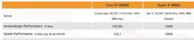 Mit Lisa Su und 7nm zum Next Horizon 1179306