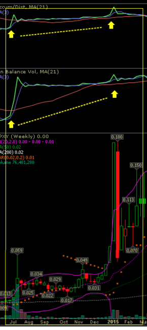 Epoxy (EPXY) aus charttechnischer Sicht 909707