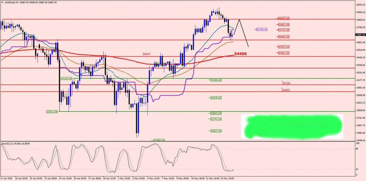 2018 QV-GDAXi-DJ-GOLD-EURUSD-JPY 1054662