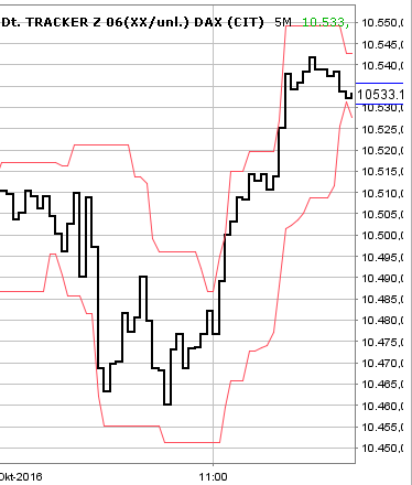 2016 QV DAX-DJ-GOLD-EURUSD-JPY 944359