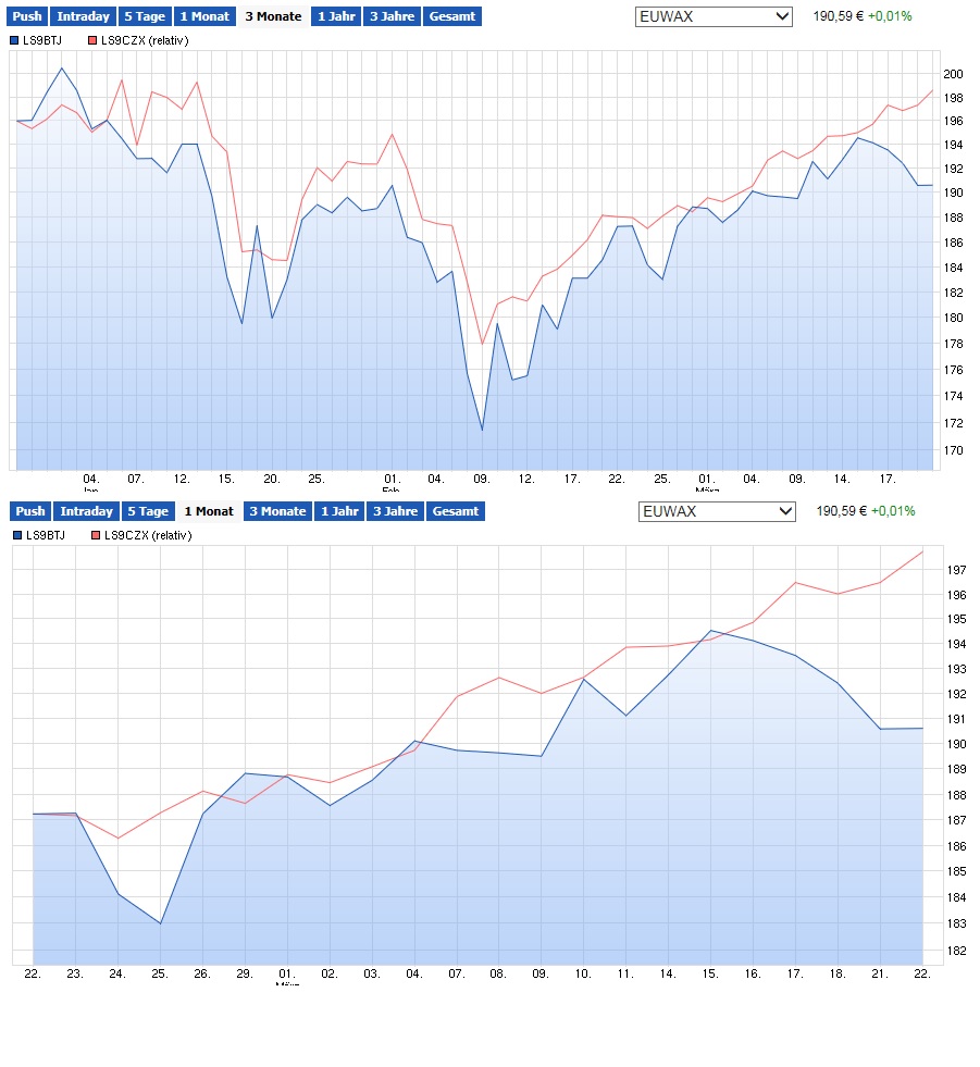 Guten Start katjuscha ! 902603