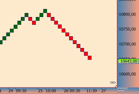 2016 QV DAX-DJ-GOLD-EURUSD-JPY 948082