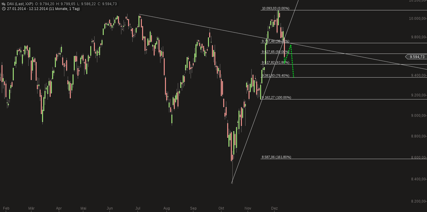 QuoVadisDax - das Original - Nachfolgethread 781342