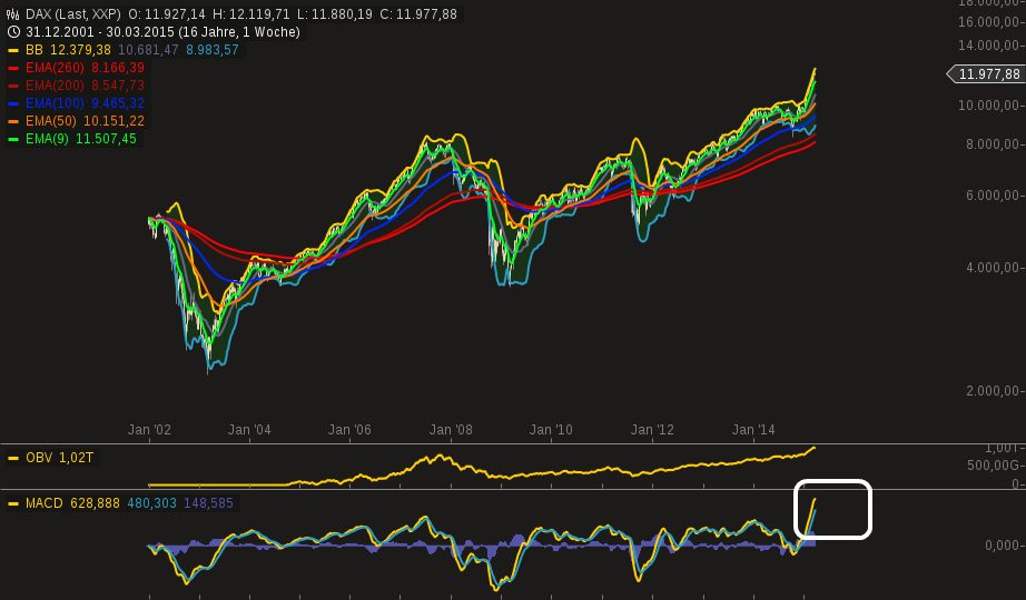 QuoVadisDax - das Original - Nachfolgethread 814367
