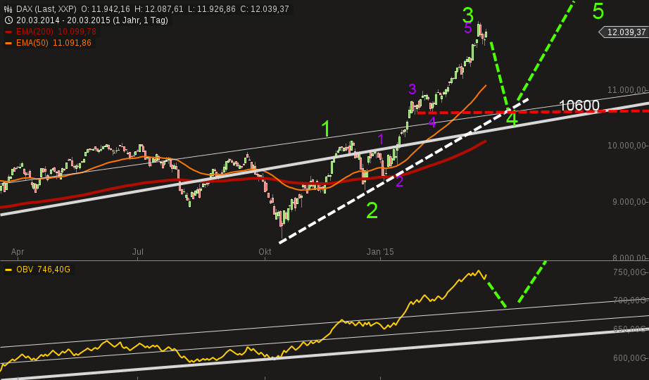 QuoVadisDax - das Original - Nachfolgethread 810995
