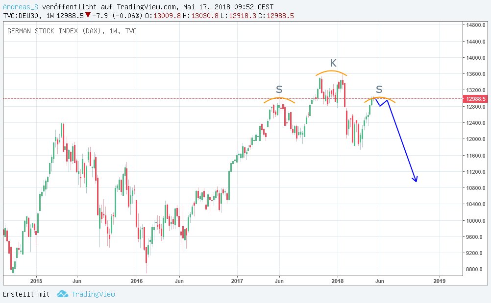 QuoVadisDax - das Original - Nachfolgethread 1055968