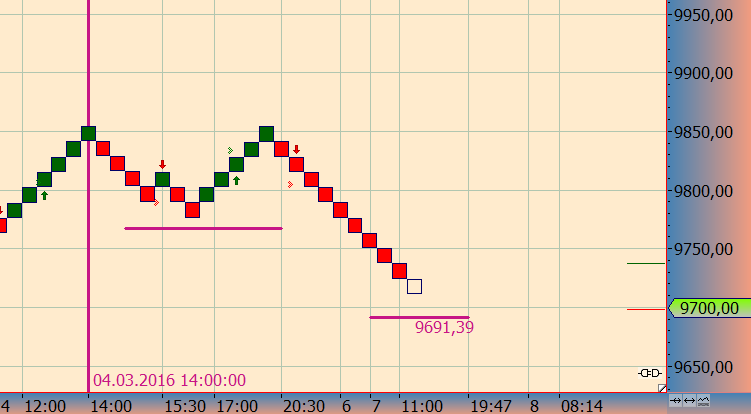DAX trade 899088