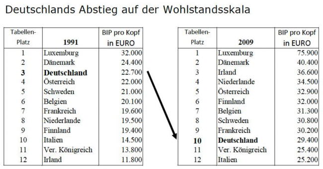 Wenn das Gold redet, dann schweigt die Welt! 360354