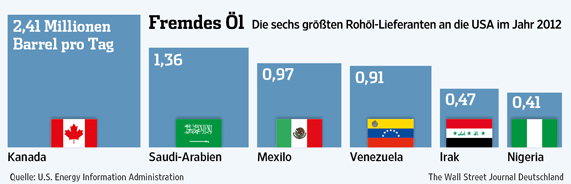 Der USA Bären-Thread 597235