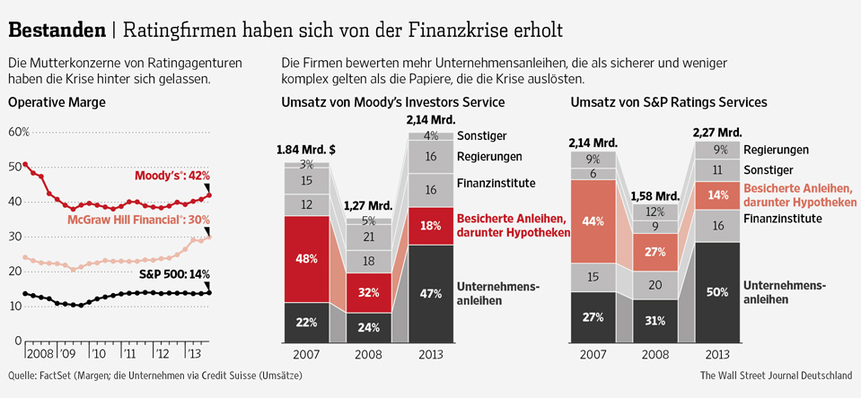 Banken in der Eurozone 717151