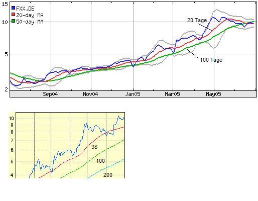 FLUXX STRONG BUY !!!! 10556