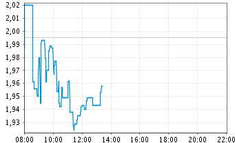 ** News zu SolarWorld ** (SPAM-FREE) 500600