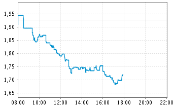 ** News zu SolarWorld ** (SPAM-FREE) 502065