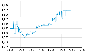 ** News zu SolarWorld ** (SPAM-FREE) 502092