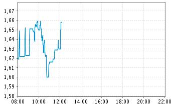 ** News zu SolarWorld ** (SPAM-FREE) 502737