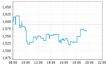 ** News zu SolarWorld ** (SPAM-FREE) 508524