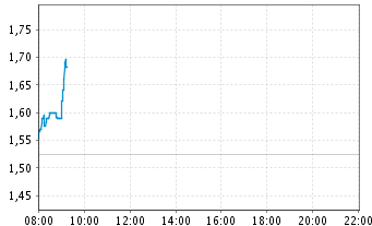 ** News zu SolarWorld ** (SPAM-FREE) 509148